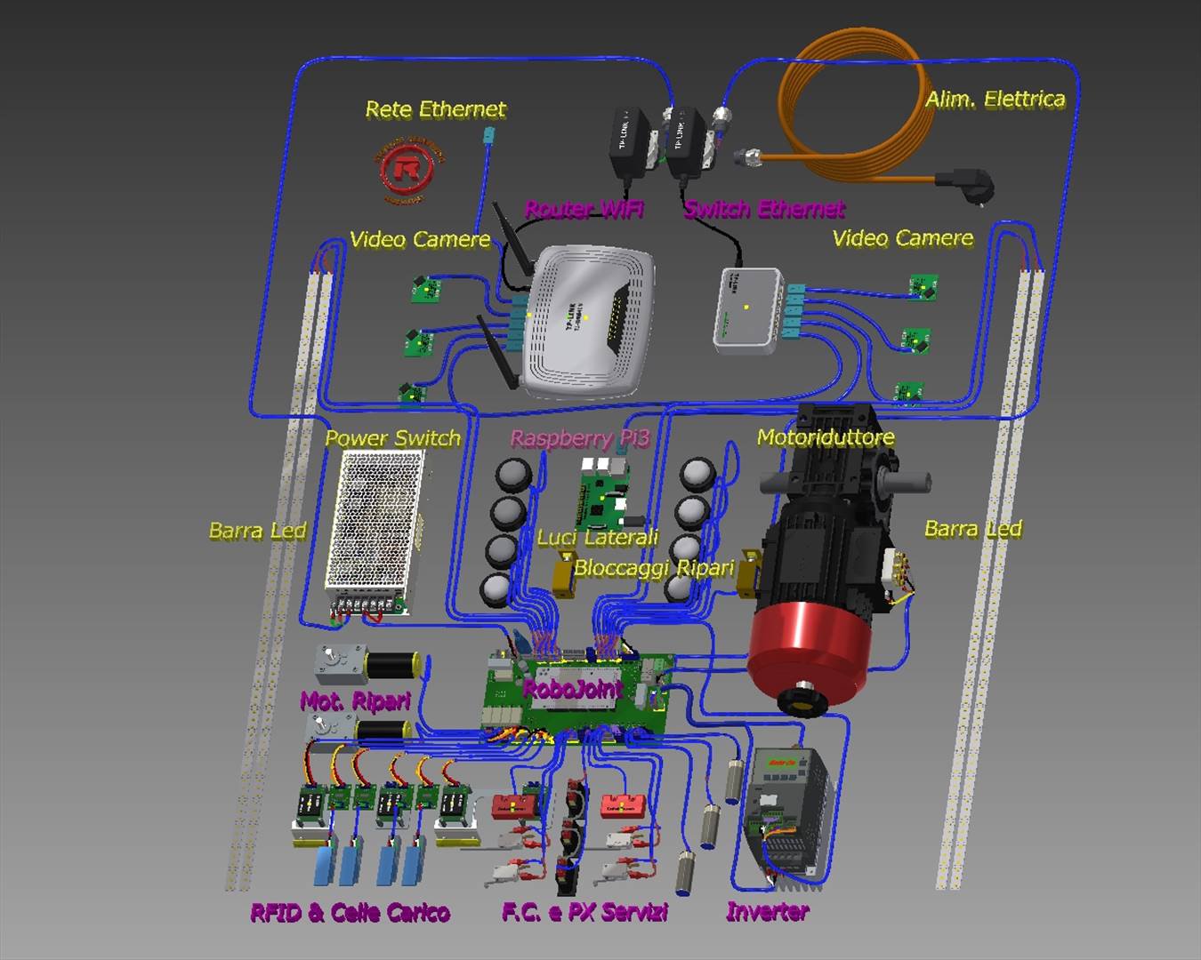 Tutte le utenze Una visuale di tutto l'impianto elettrico con le relative utenze.
